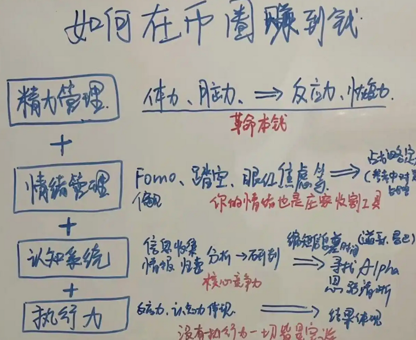 币圈滚仓实战指南：MACD技术+仓位管理助你穿越牛熊