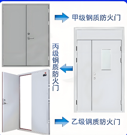 2025最新防火门等级怎么分？甲乙丙级和A/B/C类到底啥区别？