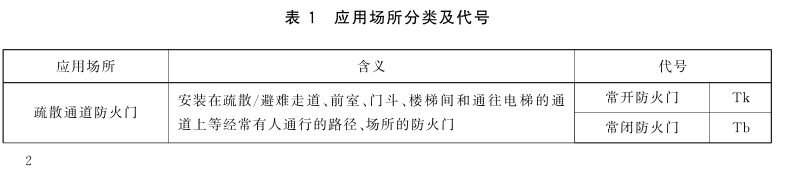 新国标《防火门》GB12955-2024